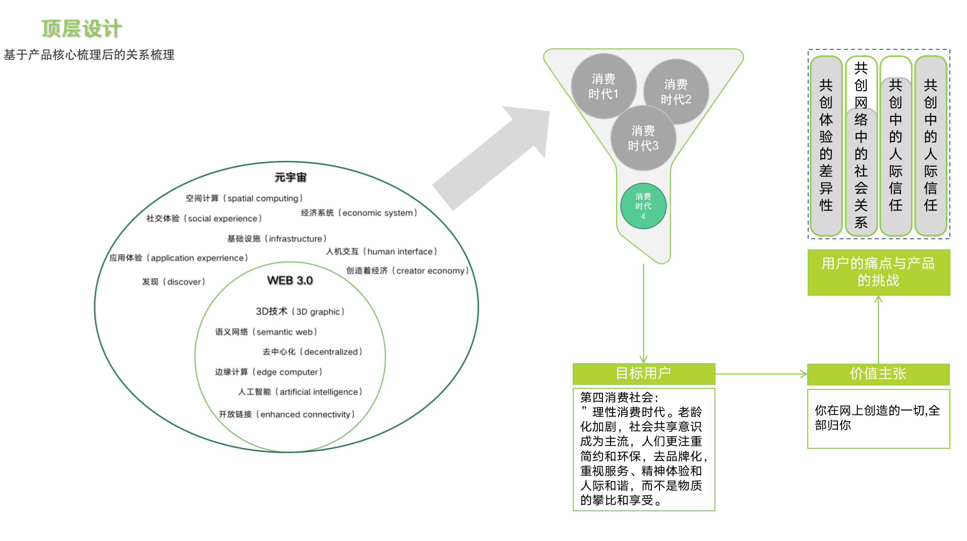 产品经理，产品经理网站